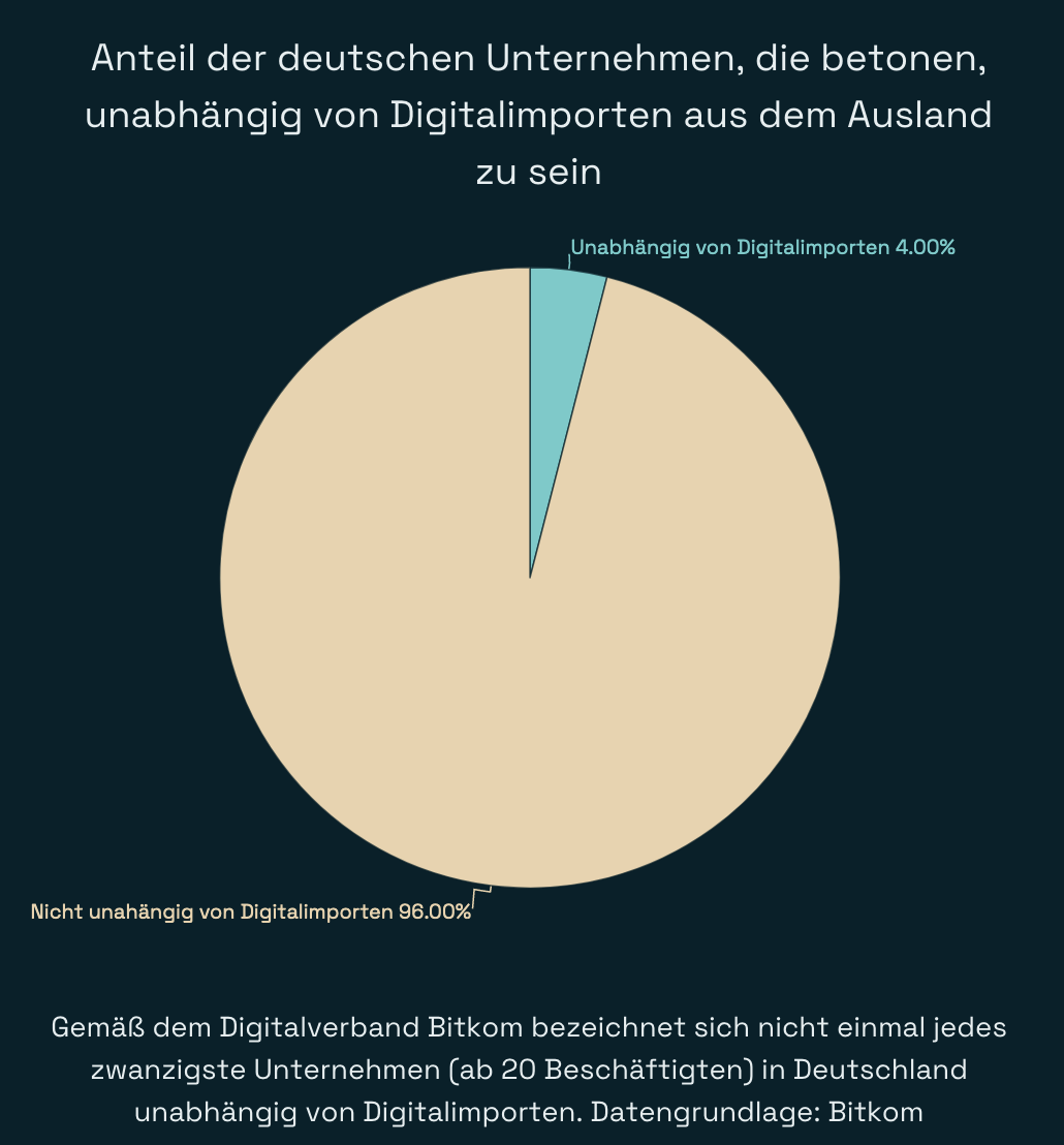 Deutsche Konzerne haben zuletzt durchaus auch mit Erfolgsmeldungen von sich Reden gemacht. Hiervon profitieren die Bundesbürger allerdings immer weniger, wie aus einer neuen Infografik von Block-Builders.de hervorgeht.

